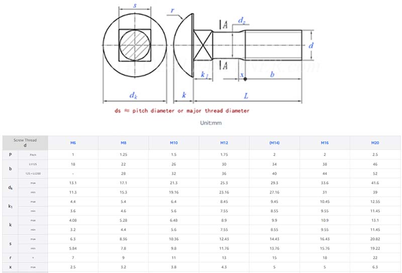 Steel square neck round head bolts parameters Steel square neck round head bolts parameters