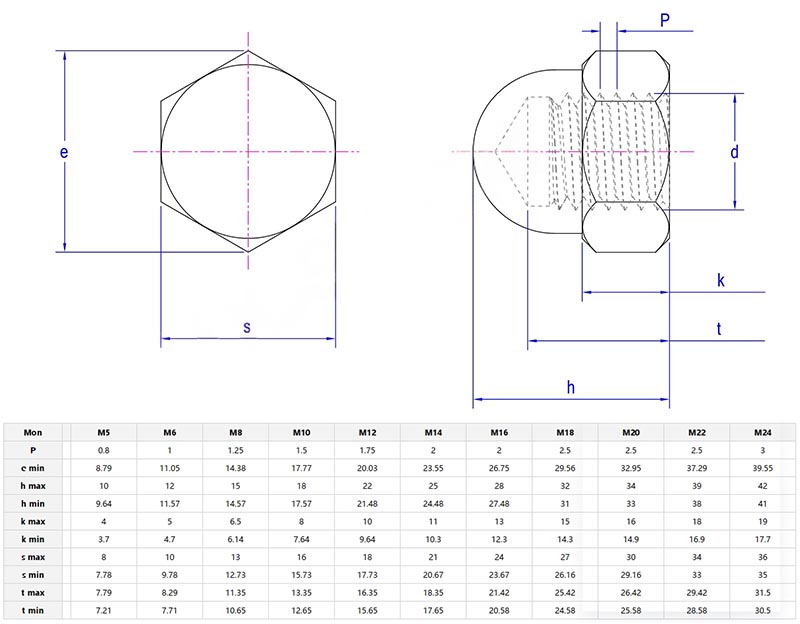 acorn hexagon nuts parameters