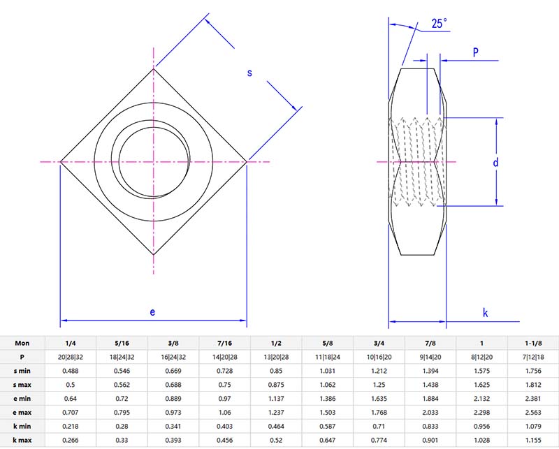 heavy square nut parameter heavy square nut parameter