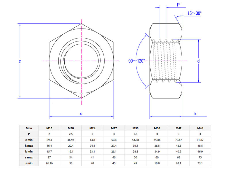 Hexagon Nut For Pressure Vessel Flange