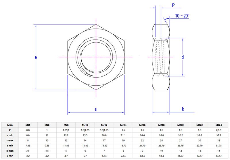 MJ thread small hexagon thin nuts