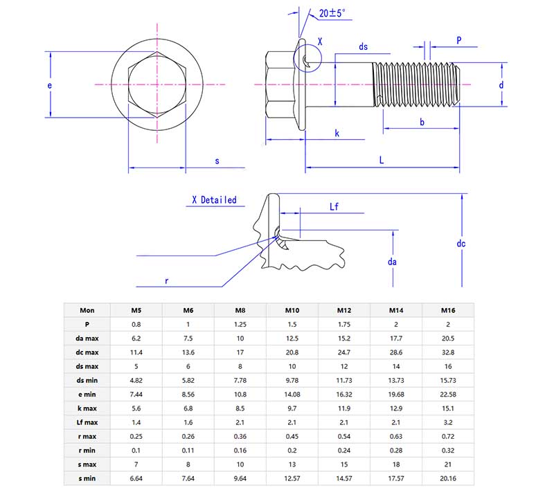 Hexagon flange bolts Types U