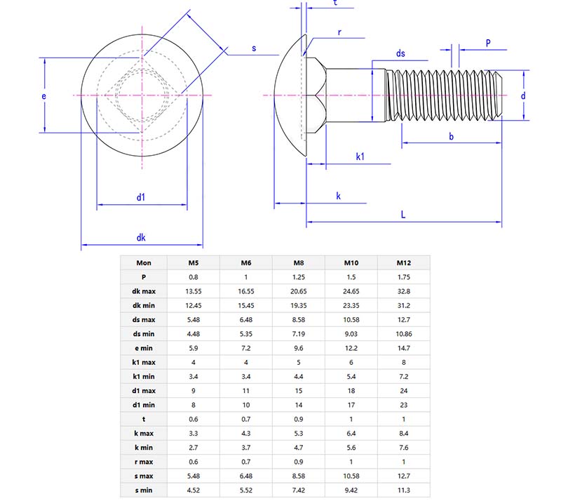 Black cup head square neck bolt