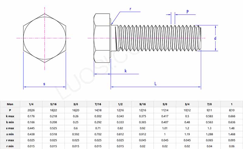 Full thread hexagon screw parameter